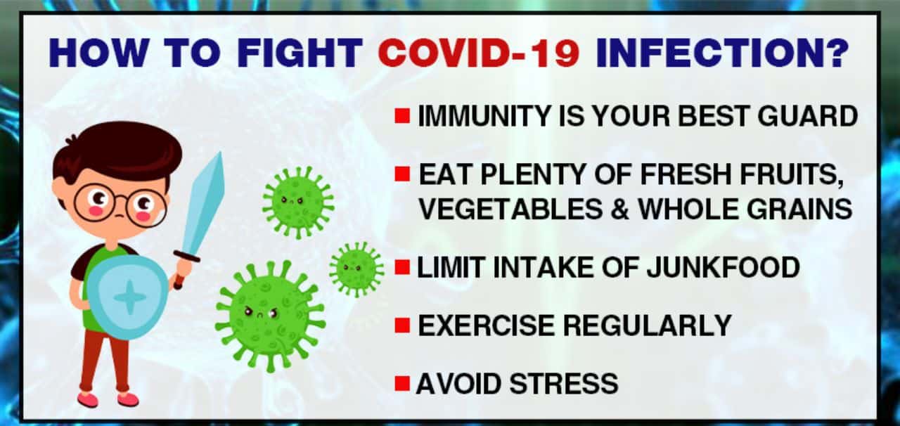 How to Fight COVID-19 infection